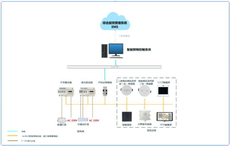 配送中心平面布局图_文档下载