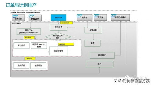智能制造MES生产制造执行系统解决方案 驱动高效与透明的智能控制系统集成