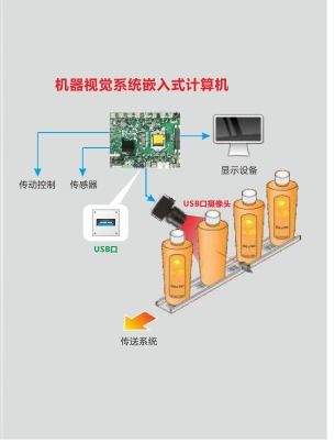 华北工控 以智能控制系统集成为核心，打造高效协同的智能工厂