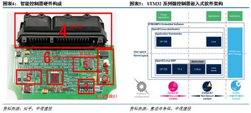 智能控制器行业格局生变，中国厂商未来可期