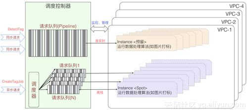 阿里云发布智能媒体管理产品 以场景化封装与一站式服务，推动AI普惠集成